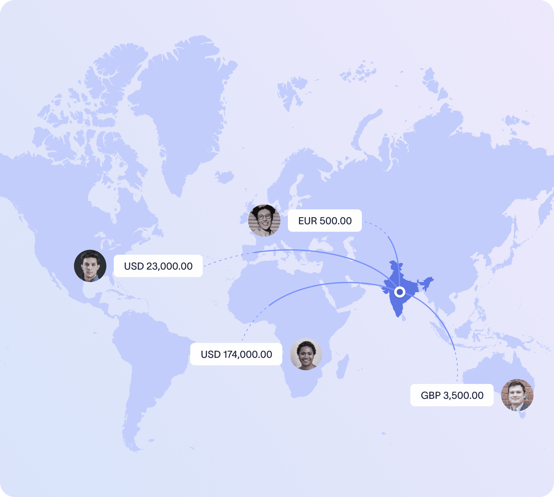 International payments made simple and reliable